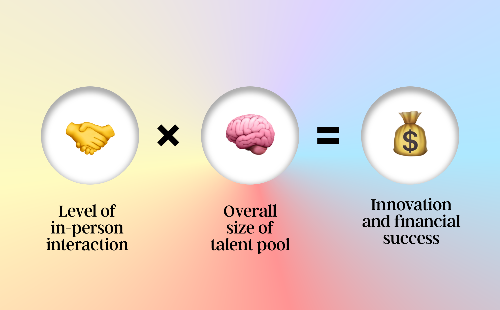 The Talent Equation