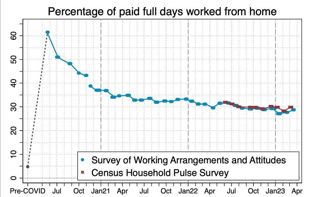 national bureau of economic research working paper 28731