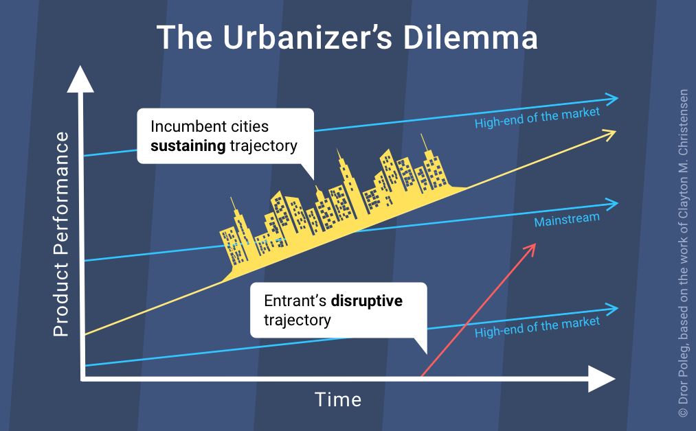 Disrupted Cities & The Urbanizer's Dilemma