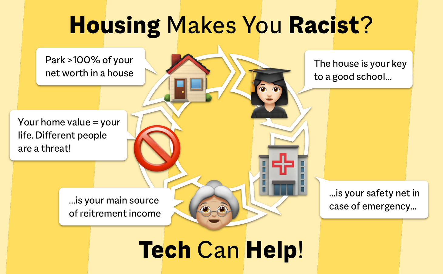 Housing makes you racist. Tech can help.