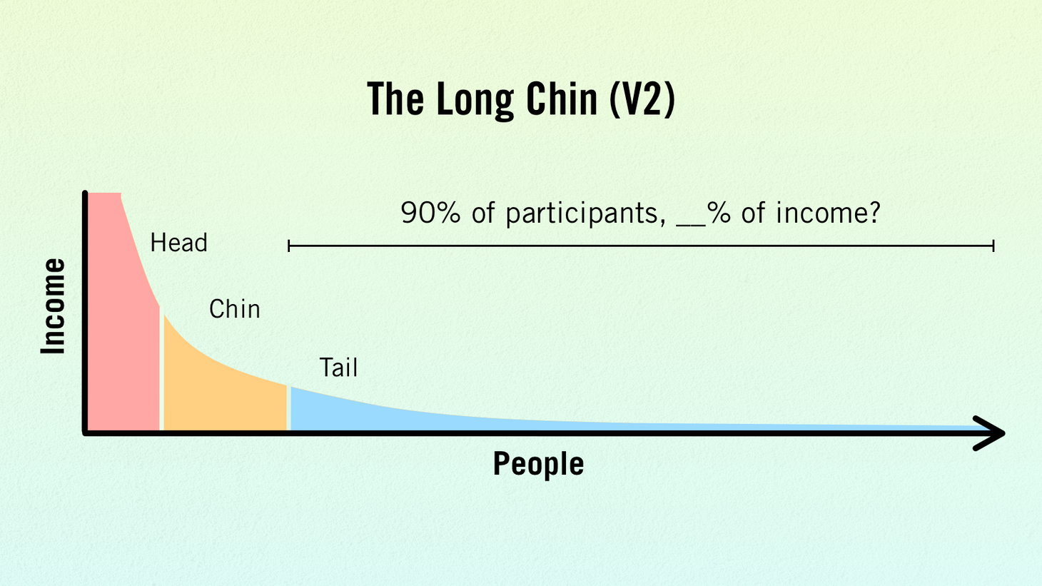 The Long Chin