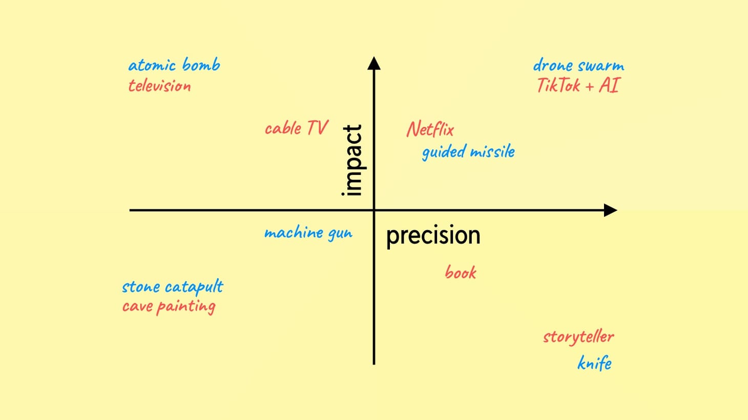 The Promise of Precise Mass