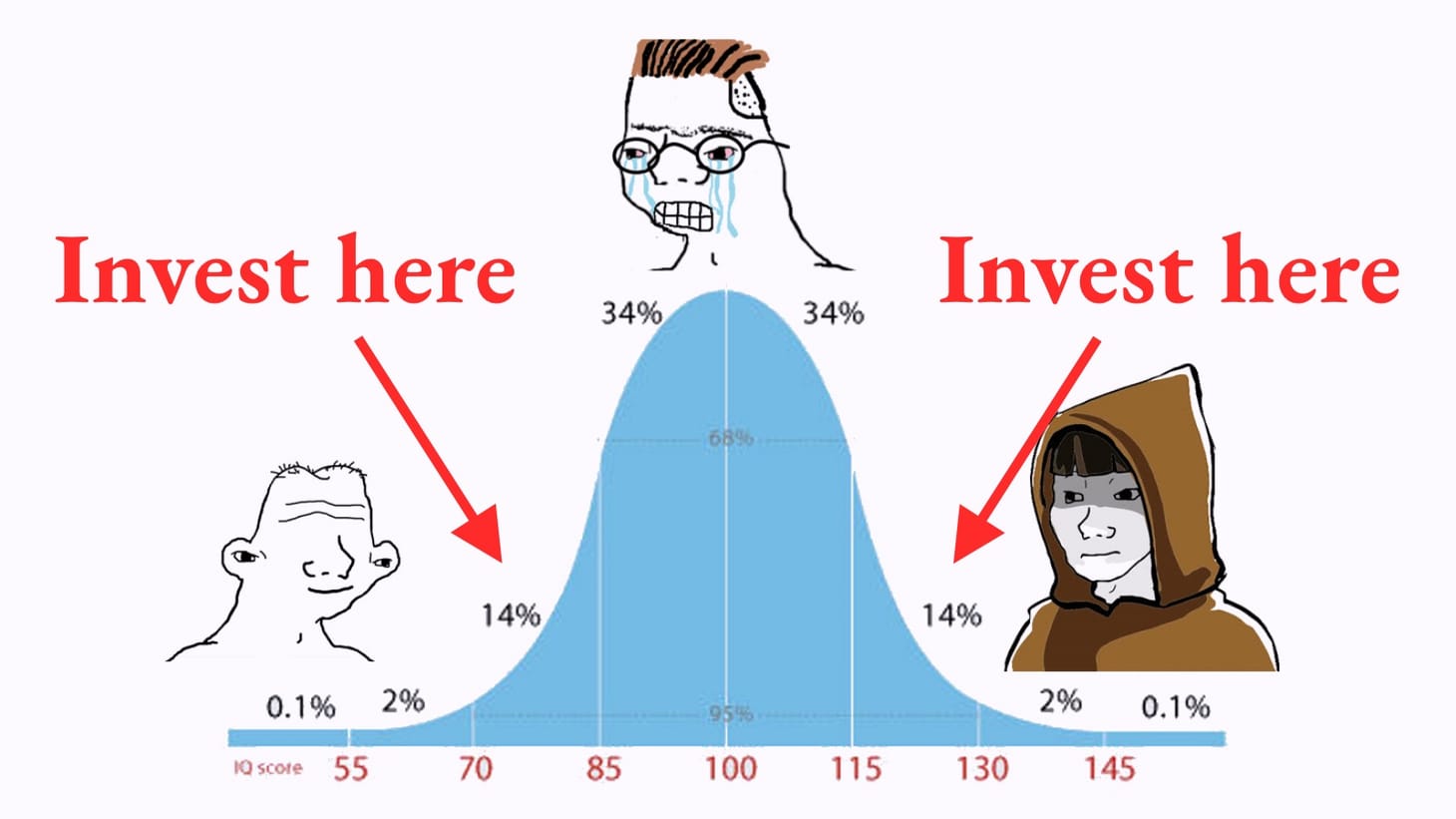 Midwit-Adjacent Investing