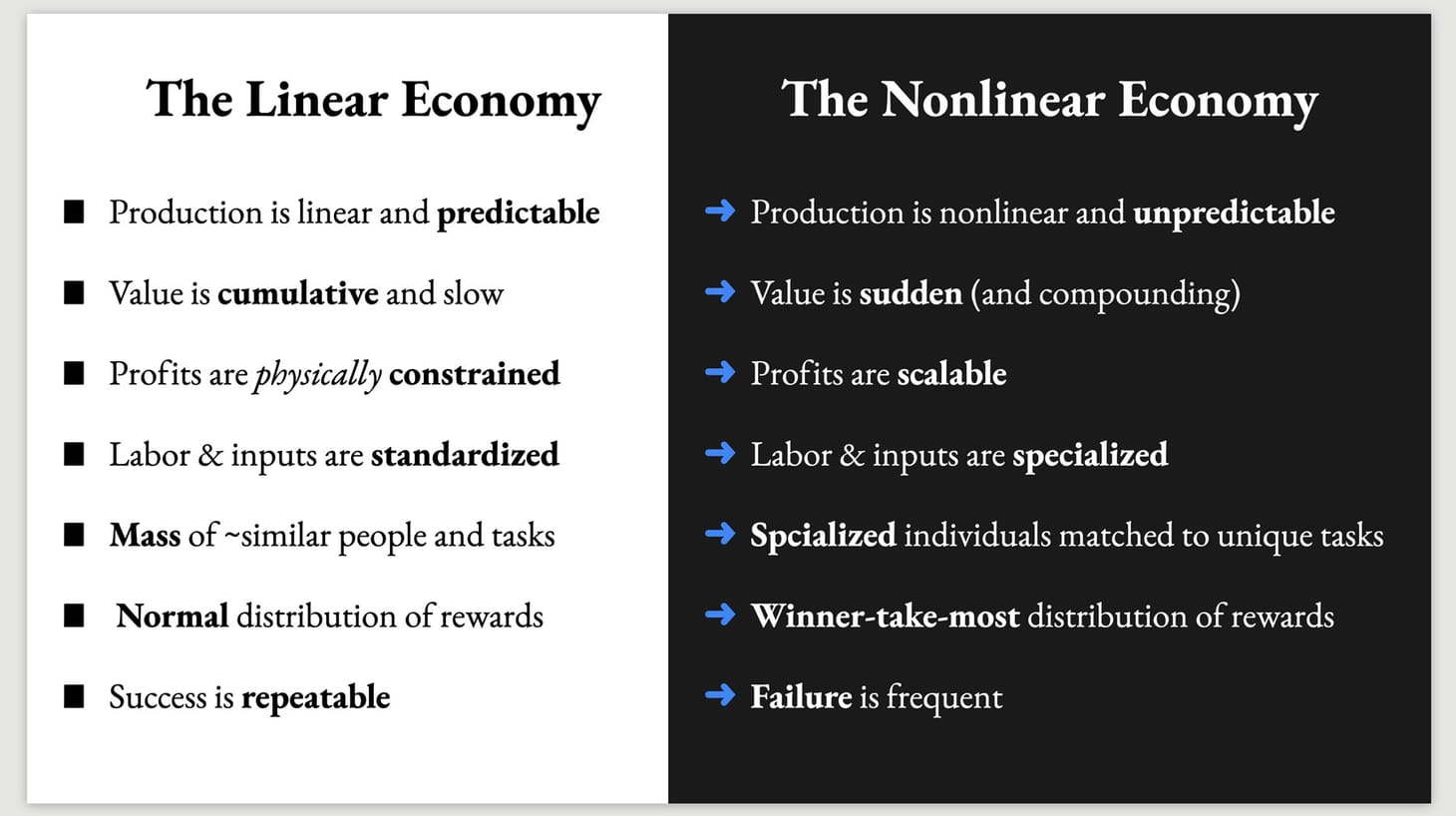 The Nonlinear Economy